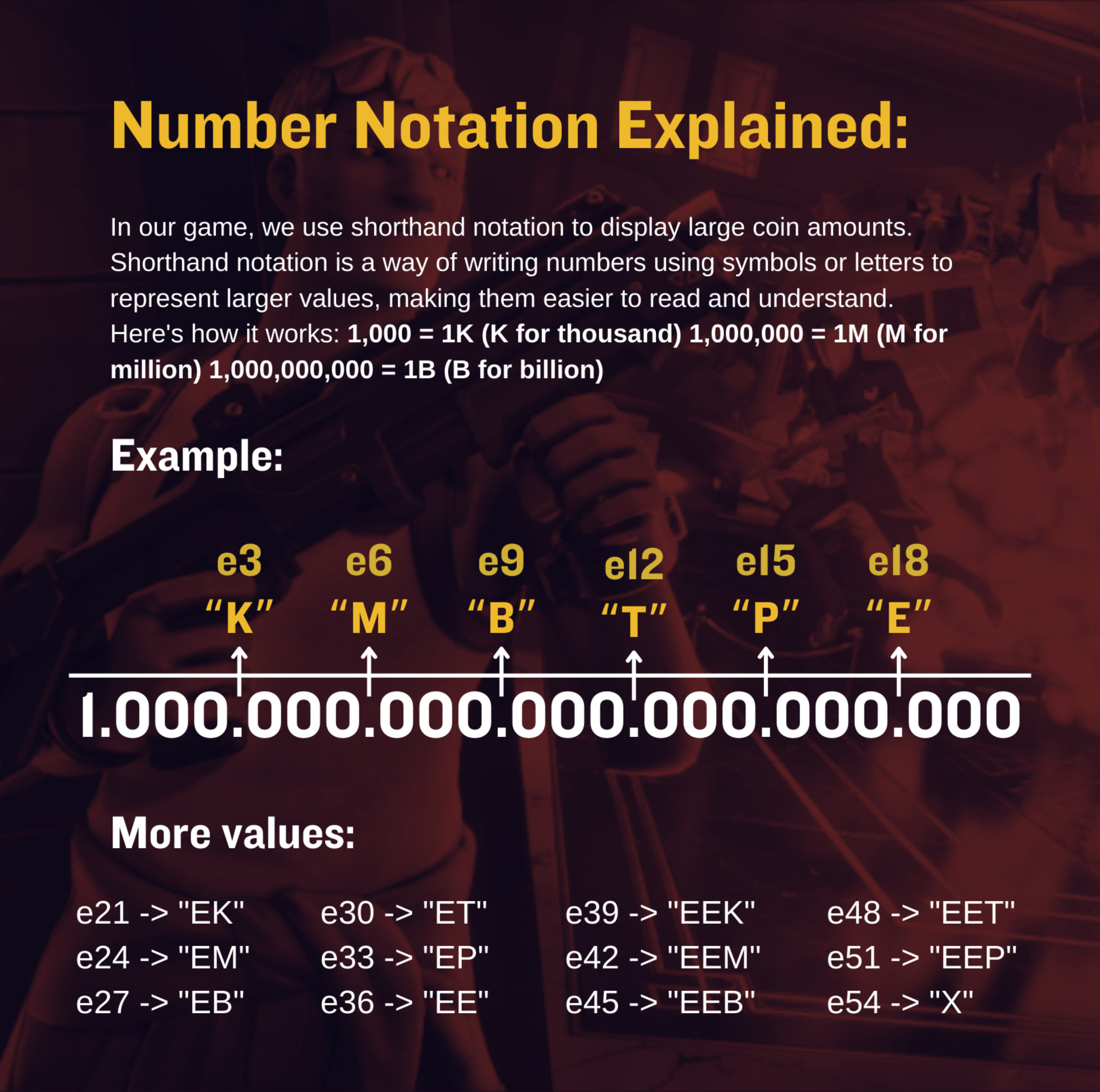 Quantity shorthand reference for Havoc Hotel 3